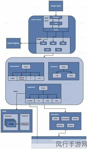 深入探究 Docker 网络隔离性能