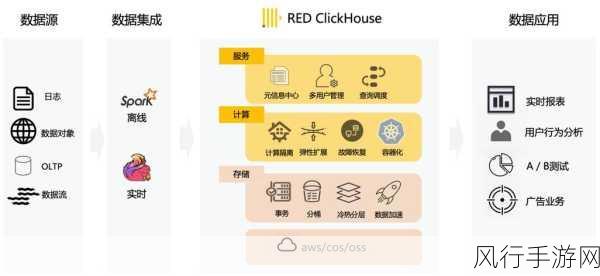 提升 ClickHouse 数据写入效率的关键策略