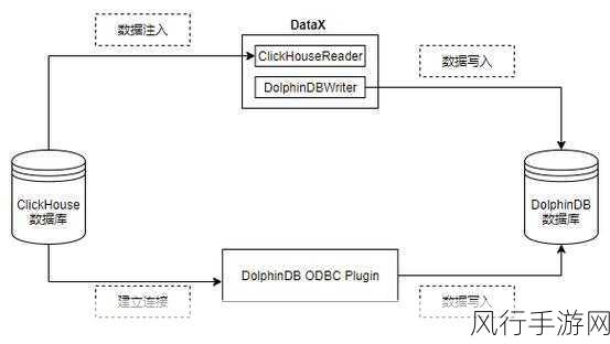 提升 ClickHouse 数据写入效率的关键策略