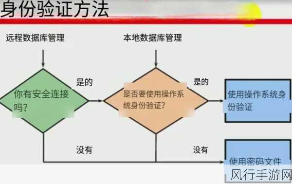 深入了解 Oracle 数据库中 DECLARE 的关键要点