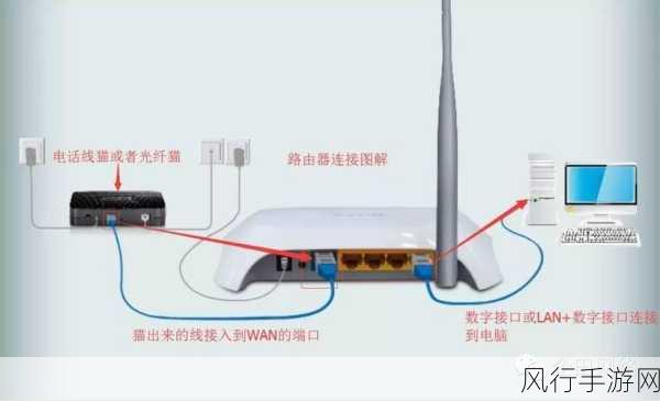 解读路由器光纤蓝灯的含义