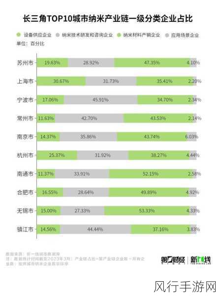 亚洲一线产区和二线产区：深化亚洲一线与二线产区的市场拓展战略研究