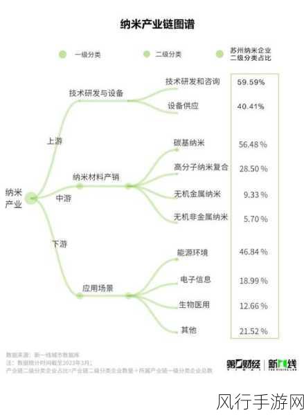 亚洲一线产区和二线产区：深化亚洲一线与二线产区的市场拓展战略研究