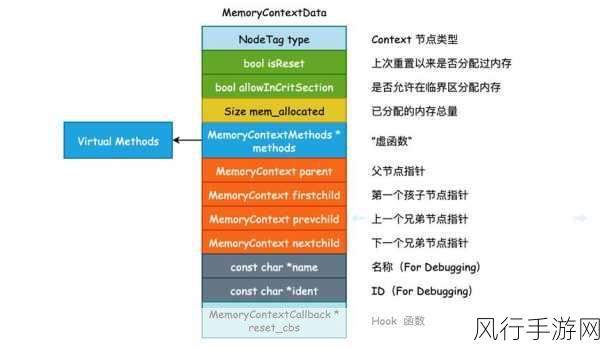 深入了解 PostgreSQL 字段类型