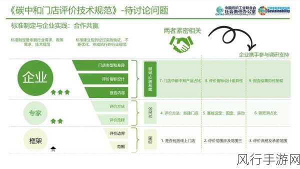 17c已起草：探索创新与可持续发展的未来：17c新篇章的构建