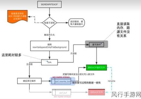 Redis Noauth 备份的可行性探讨