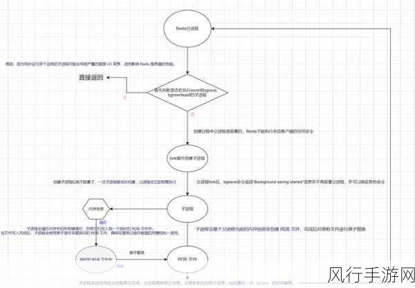 Redis Noauth 备份的可行性探讨