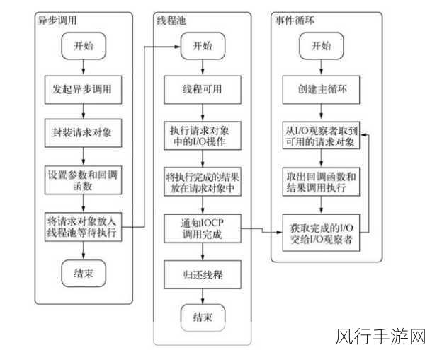 深入探究 Cassandra 数据的一致性与稳定性