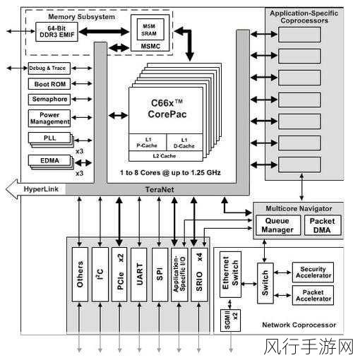 探索 Robotium 框架所兼容的测试框架