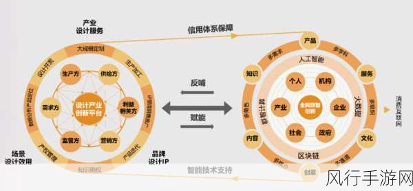 探索 C 文件操作流的创新设计模式