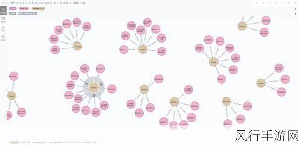 探索 Neo4j 数据导入插件的测试之道