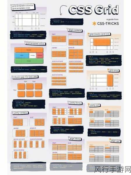 探究 CSS 弹性布局的局限性