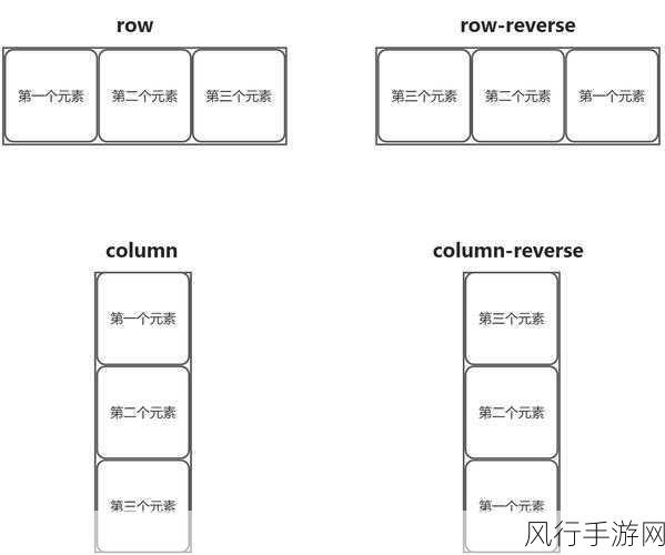 探究 CSS 弹性布局的局限性