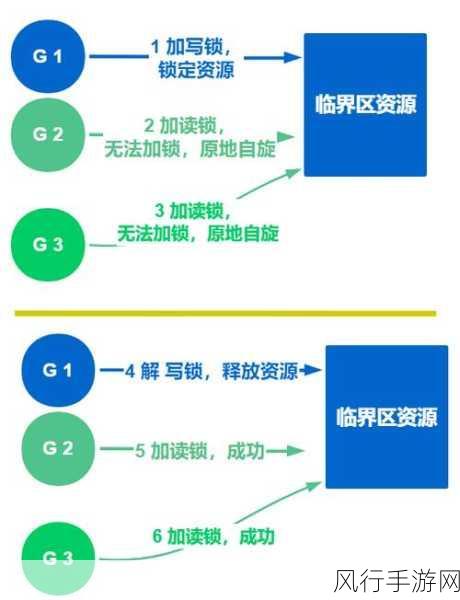 探索 Go 语言原子操作的效率之谜