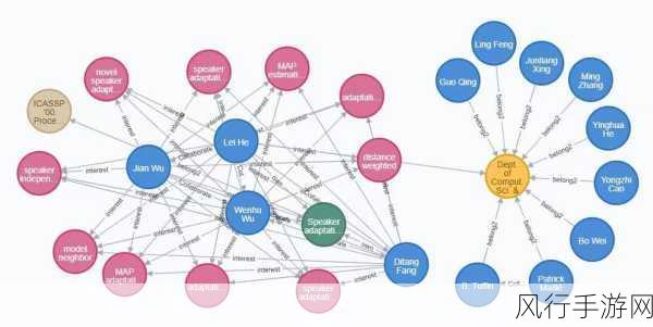 探索 Neo4j 与 Spring 框架的稳定集成之道