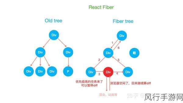 探究 TweenMax 框架处理大量对象的能力