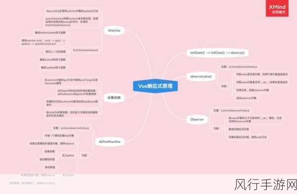 深入解析 Vue 响应式原理的核心概念