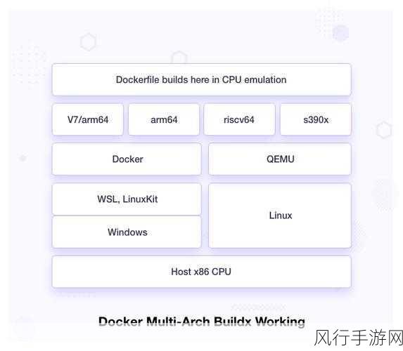 探索 Docker 镜像的快速构建之道