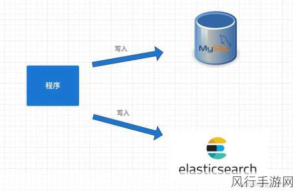 MySQL 和 Redis，能否协同共舞？