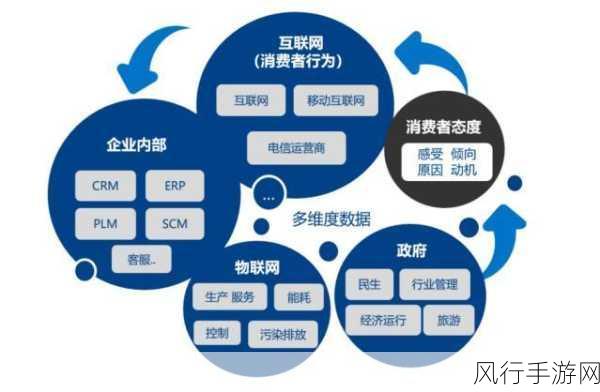 探索 LevelDB 与 SQL 的结合运用之道