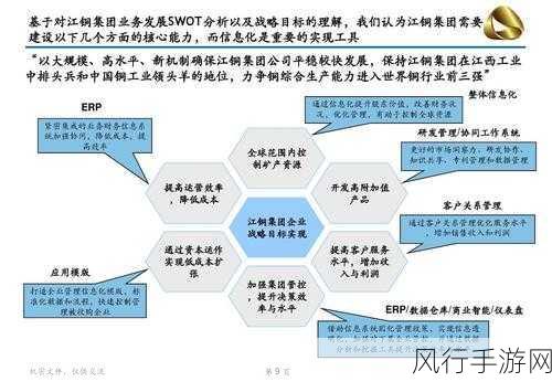 17.c-起草国卢0：国卢0的战略规划与发展前景探讨建议