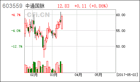 中文日产募无限码6区：探索中文日产募无限码6区的全新应用与发展潜力