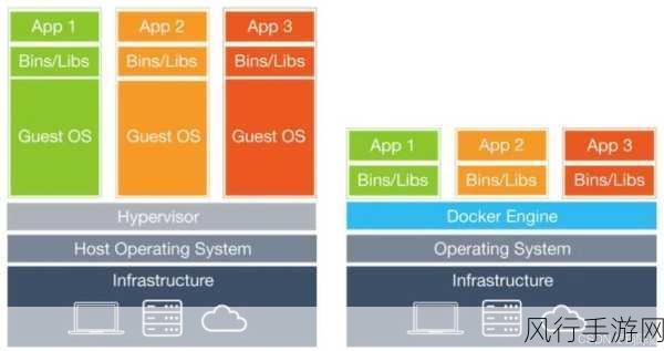 探索 Docker 数据持久化的可靠保障策略