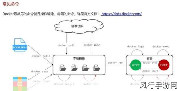 Docker Volume 数据备份的高效策略与实践