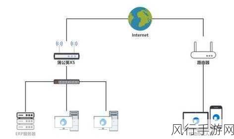 探索服务器端口映射至公网的实用指南