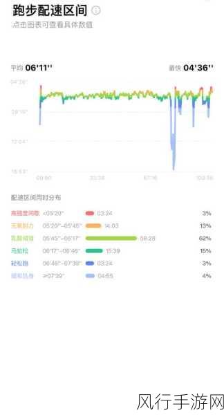 人马配速45分钟：提升马拉松配速，挑战45分钟的新目标策略