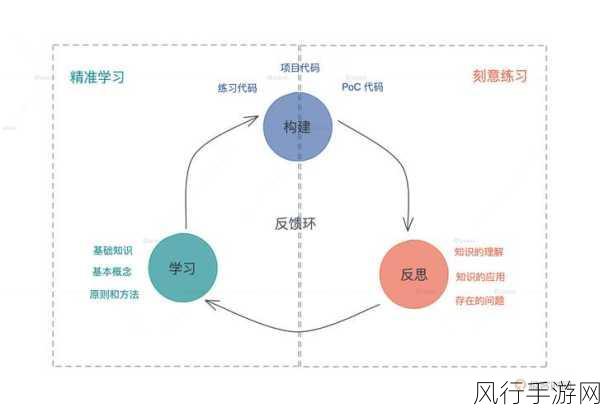 探索 Rust 语言在嵌入式开发领域的可能性