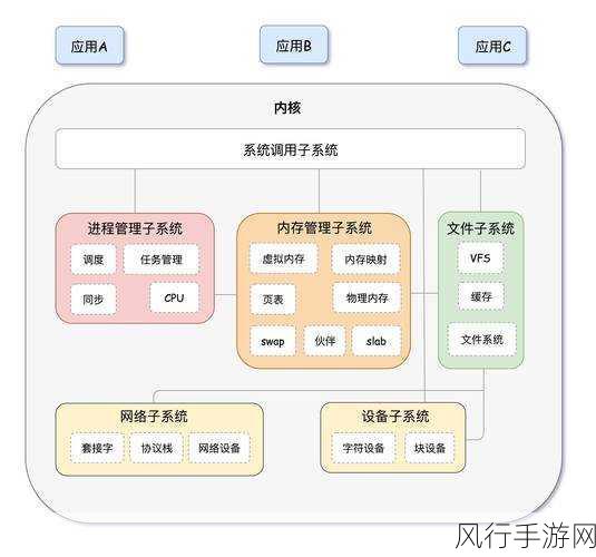 深入探究 Linux 内核的文件系统权限管理机制