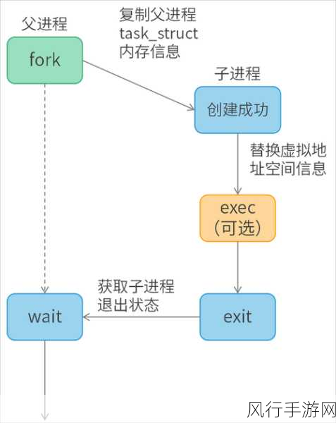 深入探究 Linux 内核的文件系统权限管理机制