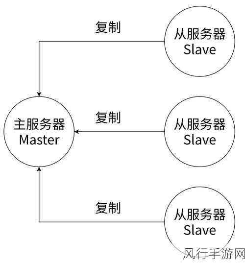 Redis Set 方法的可靠性探究