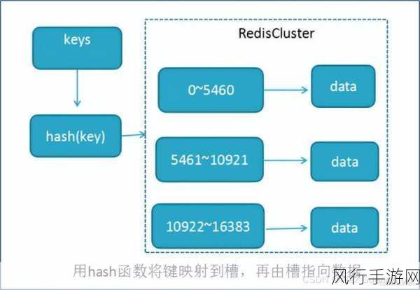 Redis Set 方法的可靠性探究