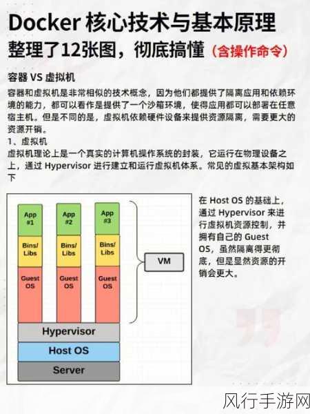 掌握 Docker 存储备份与恢复的关键技巧