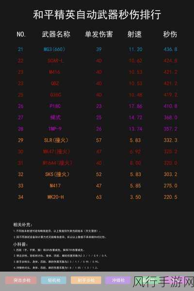 pubg武器伤害表：全面解析PUBG武器伤害及其应用策略指南