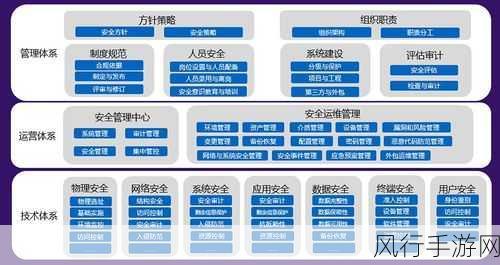 筑牢 Neo4j 安全防线，策略构建的关键步骤