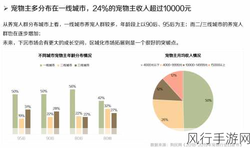 英勇之地宠物经济，驯服与获取背后的数据揭秘