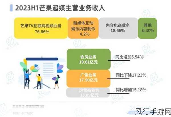 b站视频推广网站2023年：2023年B站视频推广新策略：提升曝光率与观众互动技巧分享