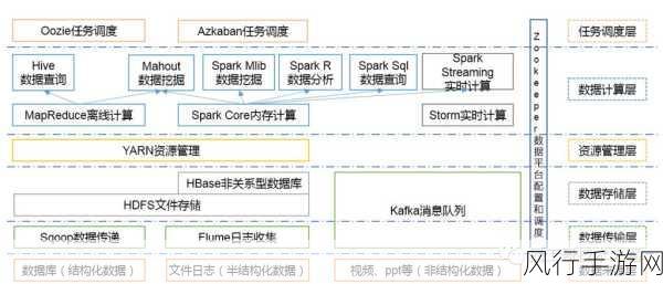 探索 Hadoop 生态系统降低成本开支的有效策略