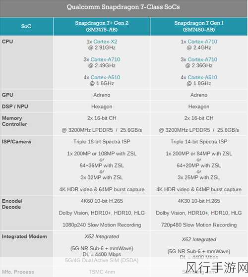 骁龙7gen1平板值得买吗：解析骁龙7 Gen 1平板的性能与性价比，值得入手吗？