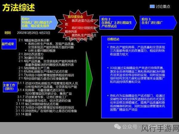 精产国品一二二区视：“全面提升精益生产与国家产品竞争力的战略思考”