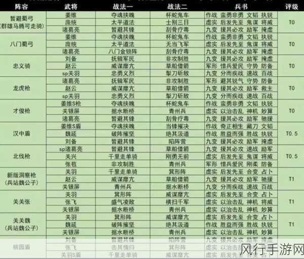 三国志s3T0阵容：三国志S3攻略：打造最强T0阵容全解析