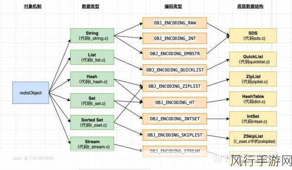 深入探究 Redis Setx 所支持的数据类型