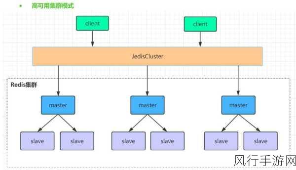 深入探究 Redis Setx 所支持的数据类型