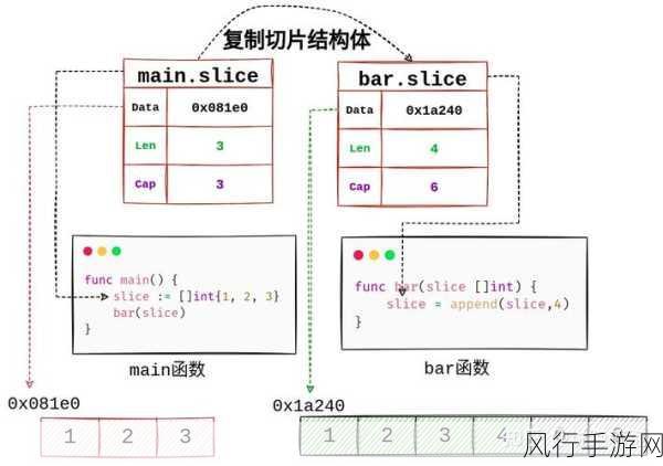 探索 Go 语言切片的精妙操作