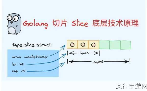 探索 Go 语言切片的精妙操作