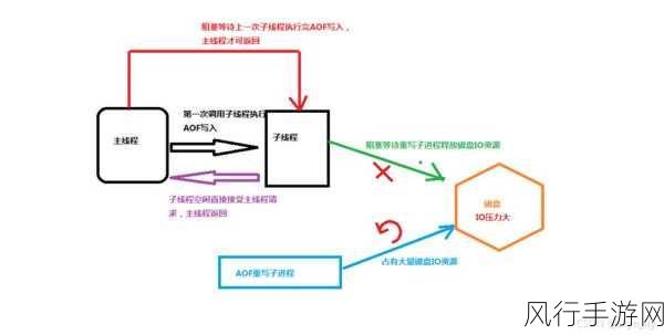 探究 Redis Sinter 处理数据的能力之谜