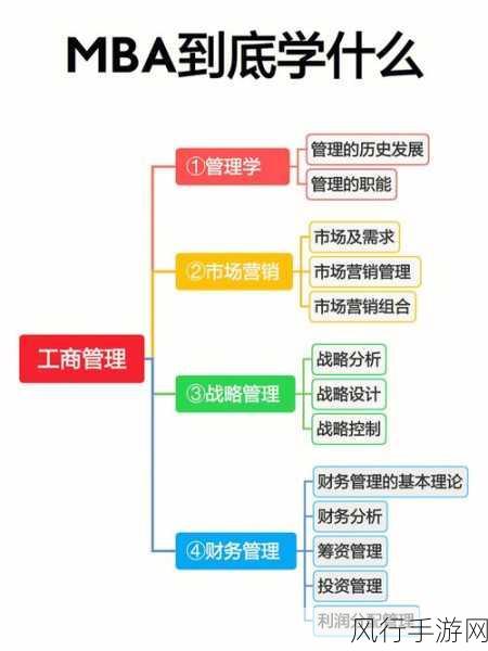 精品区一码二码三码四码MBA：拓展精品区，探索一码到四码的MBA新模式与价值